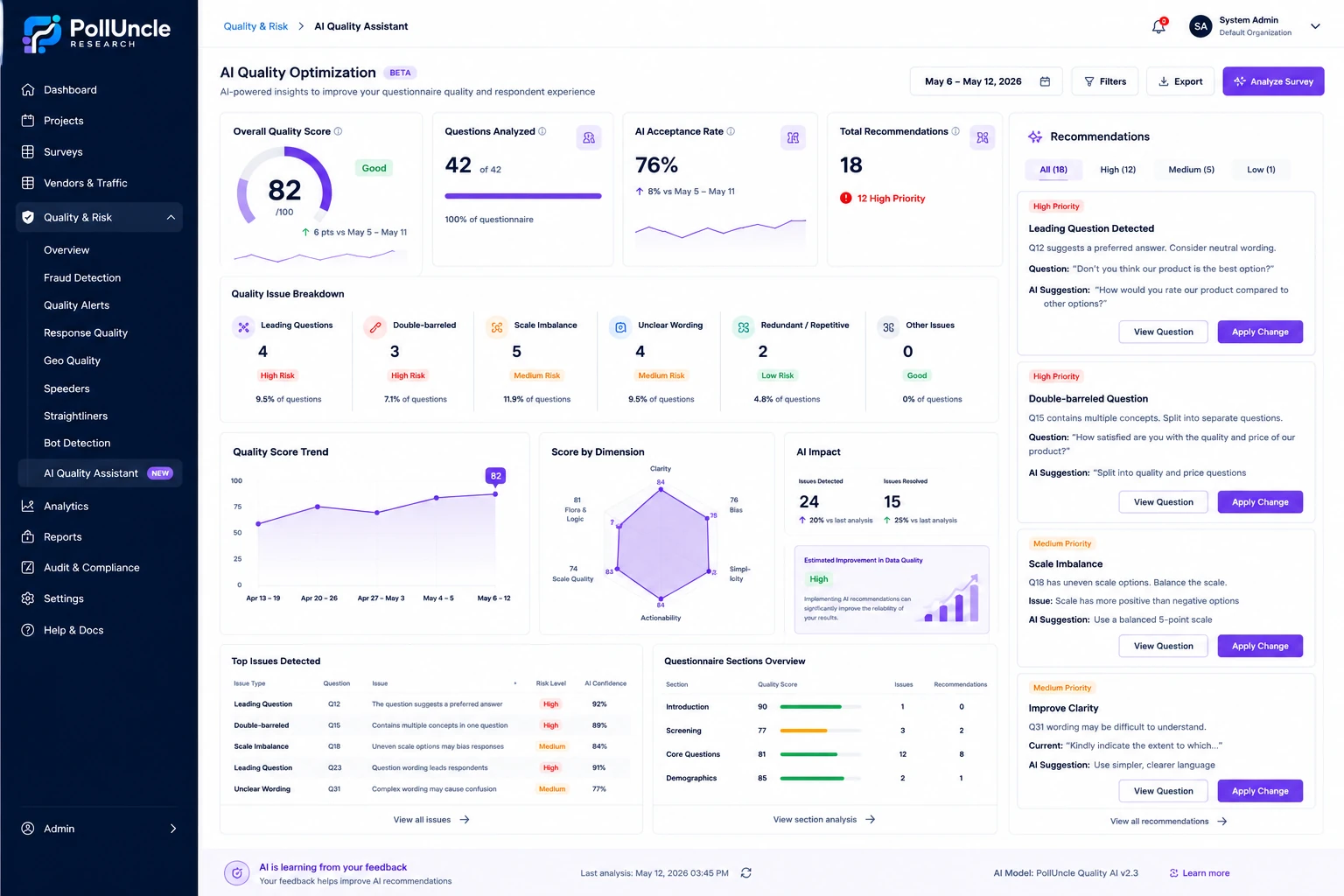 AI Quality Optimization dashboard