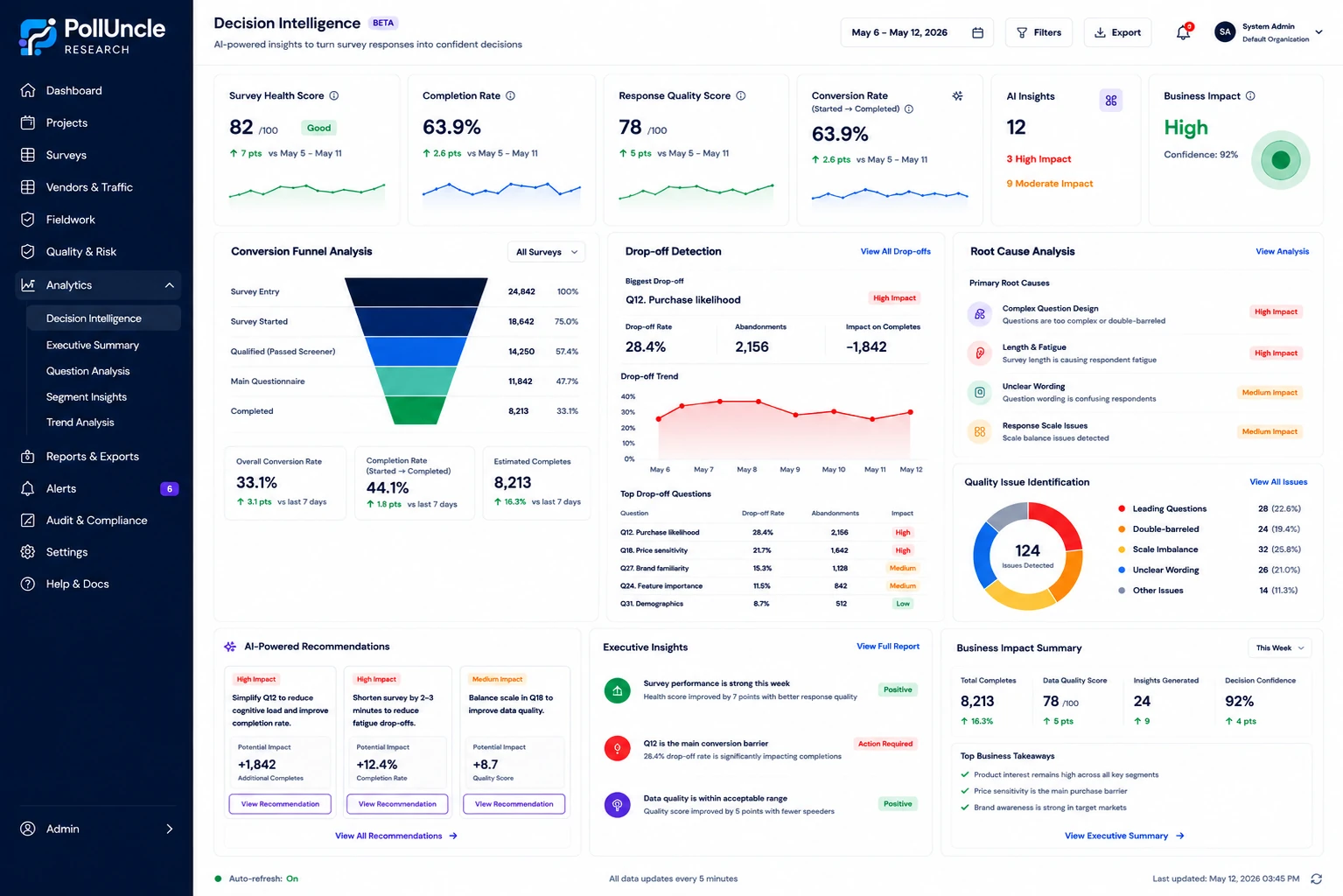Decision Intelligence dashboard