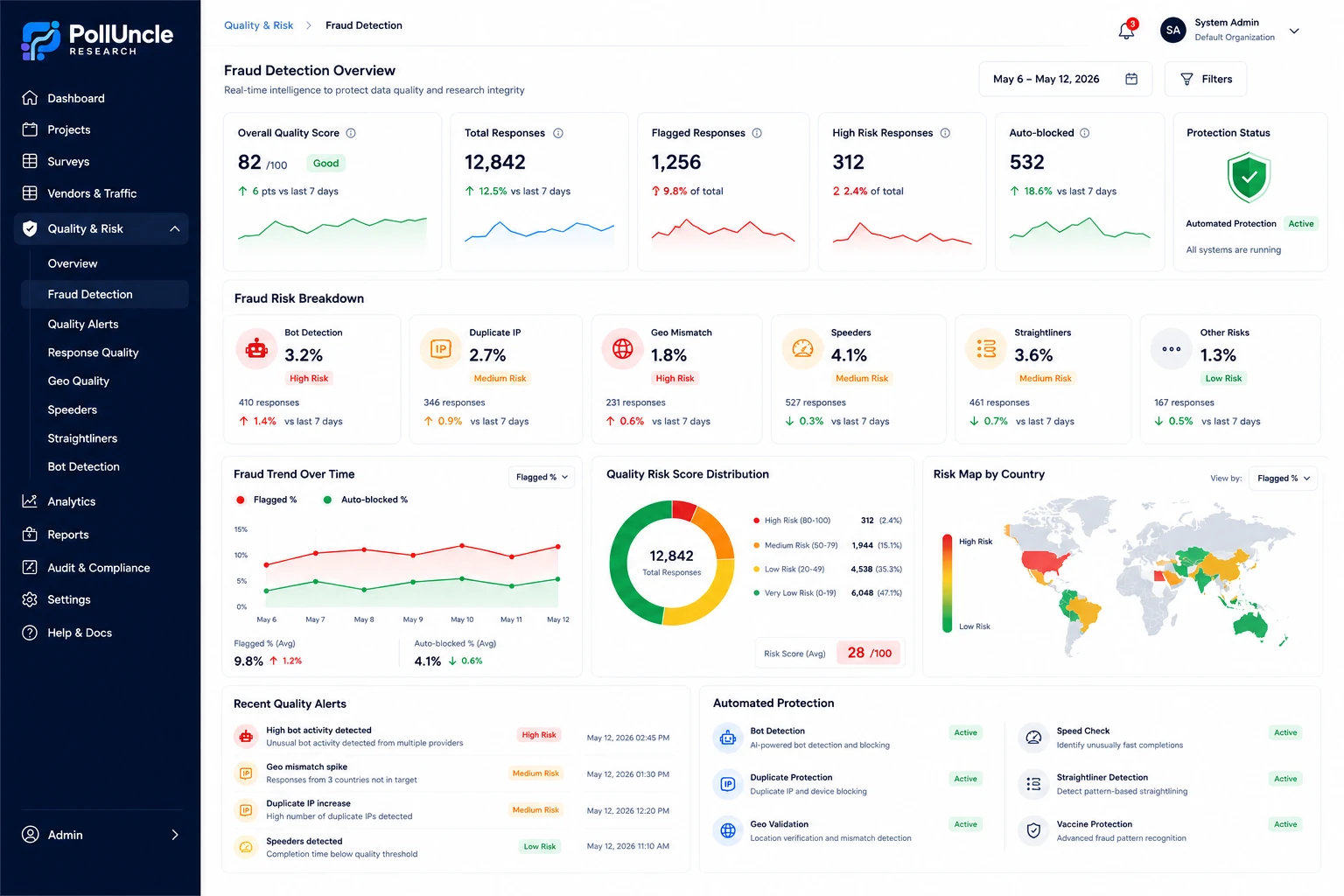 Fraud Detection dashboard