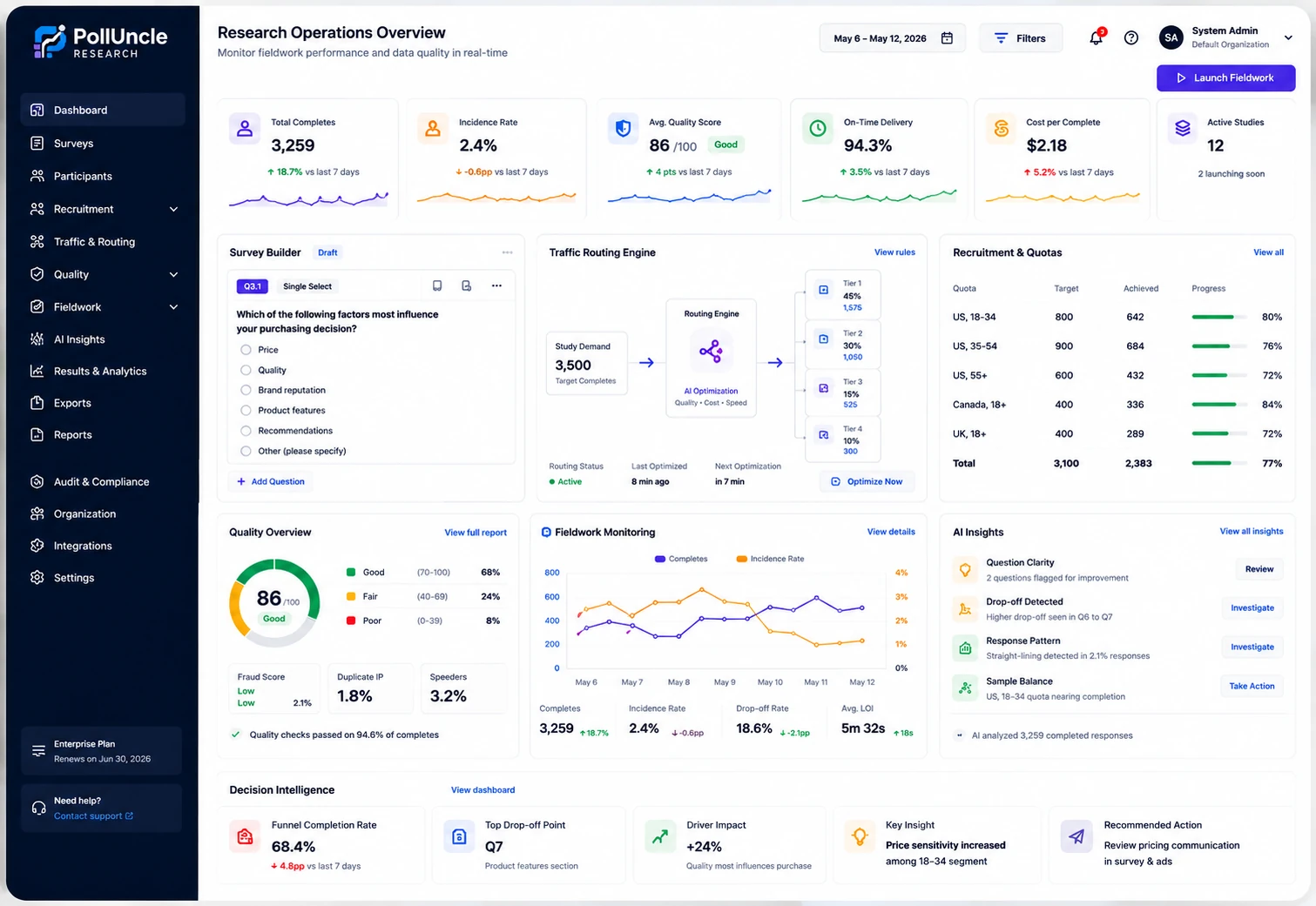 The PollUncle research operations dashboard